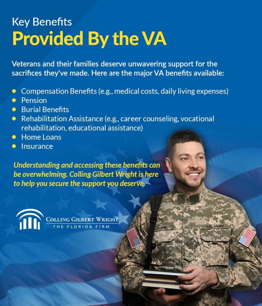 Key benefits provided by the VA. | Colling Gilbert Wright